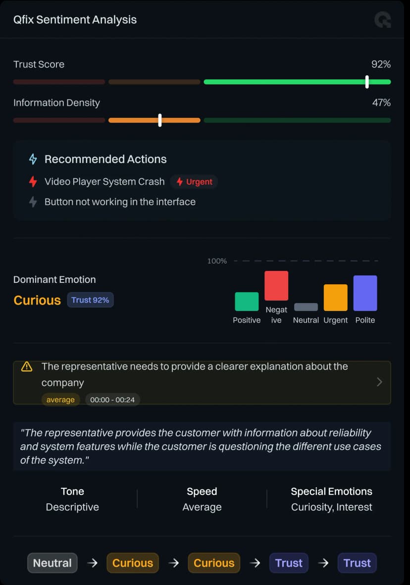 Analysis Result