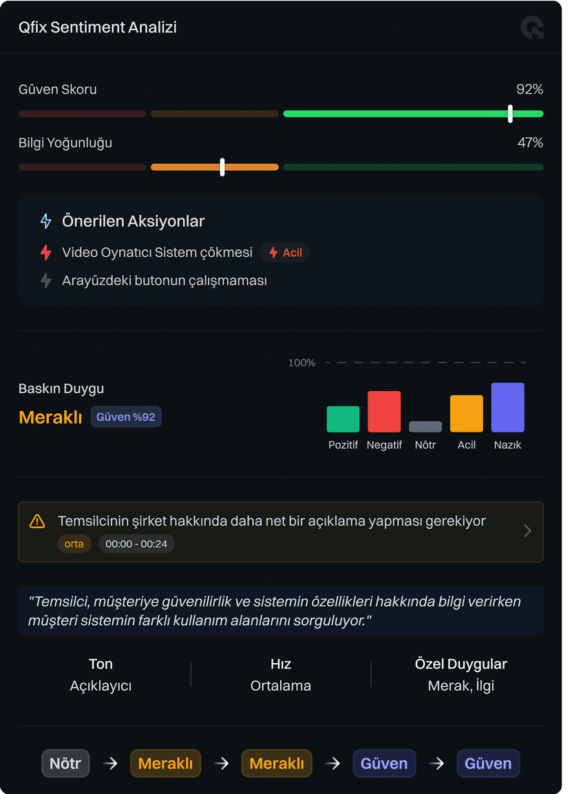 Analysis Result