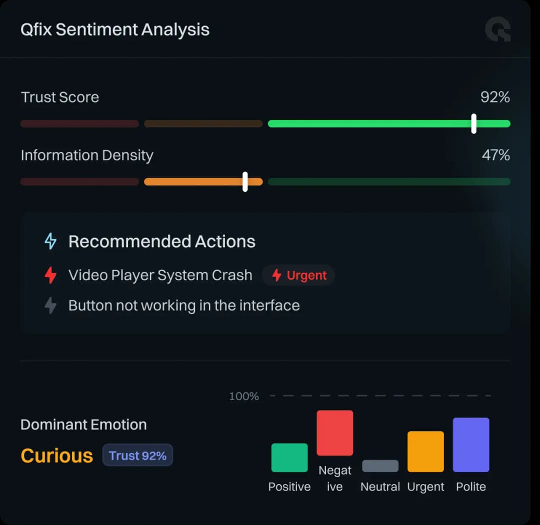 Qfix Sentiment Analysis
