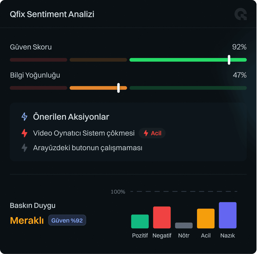Qfix Sentiment Analysis